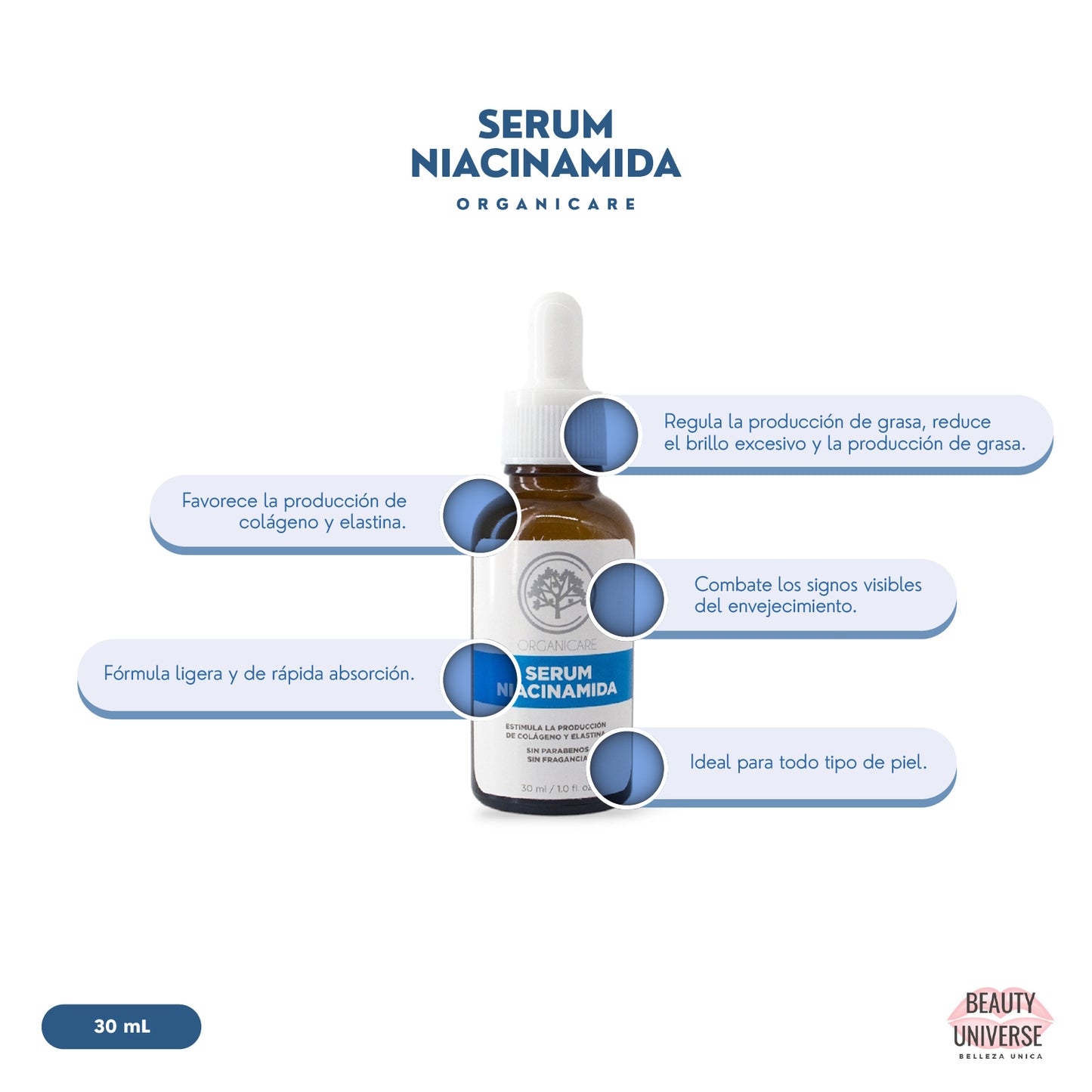 Sérum de Niacinamida