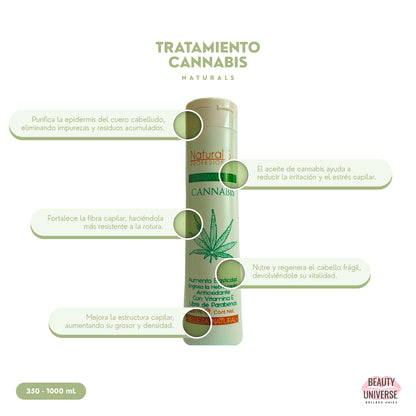 Tratamiento Cannabis