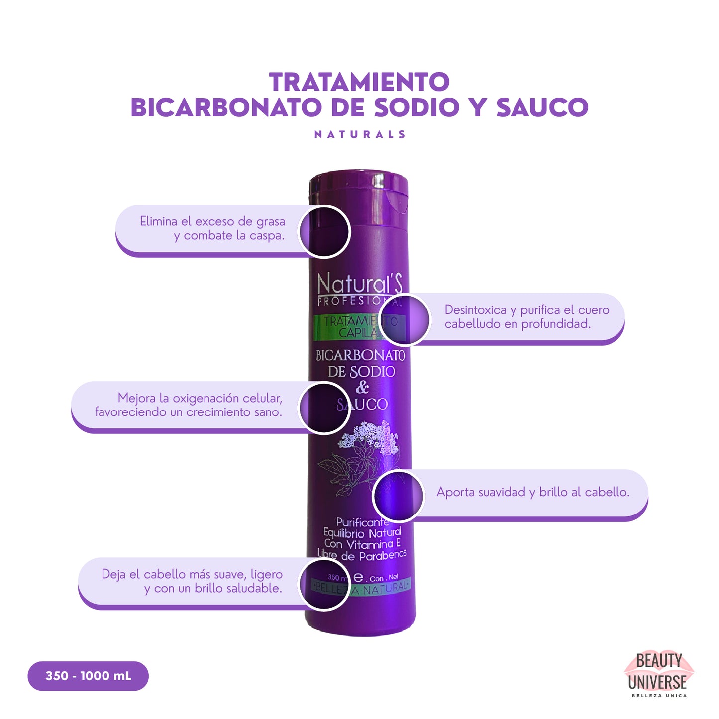 Tratamiento  Bicarbonato de Sodio y Sauco